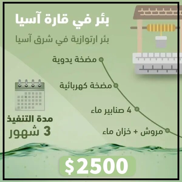 حفر بئر بالمضخة يدوية والكهبرائية وخزان ومروش ودورة مياه